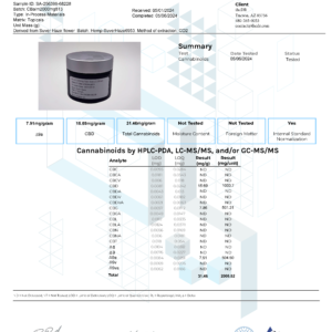 2000mg CBD Balm (2.25fl oz)