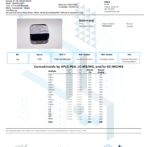 CBG Isolate CBGISO11257