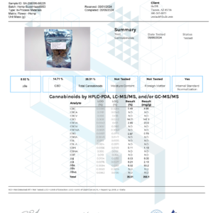 Suver Haze Flower-Hemp